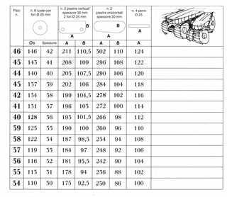 A prova di scemo, Tabella di conformità dei 13 esemplari